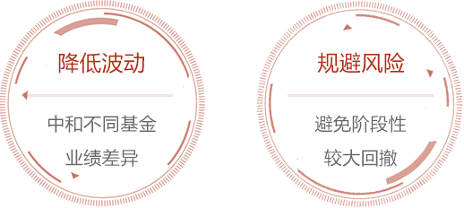 富善投資 國內一線量化對沖基金多名重量級 博士研究員 代表產品